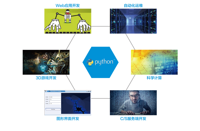 零基礎學python培訓怎么樣才能學好Python？